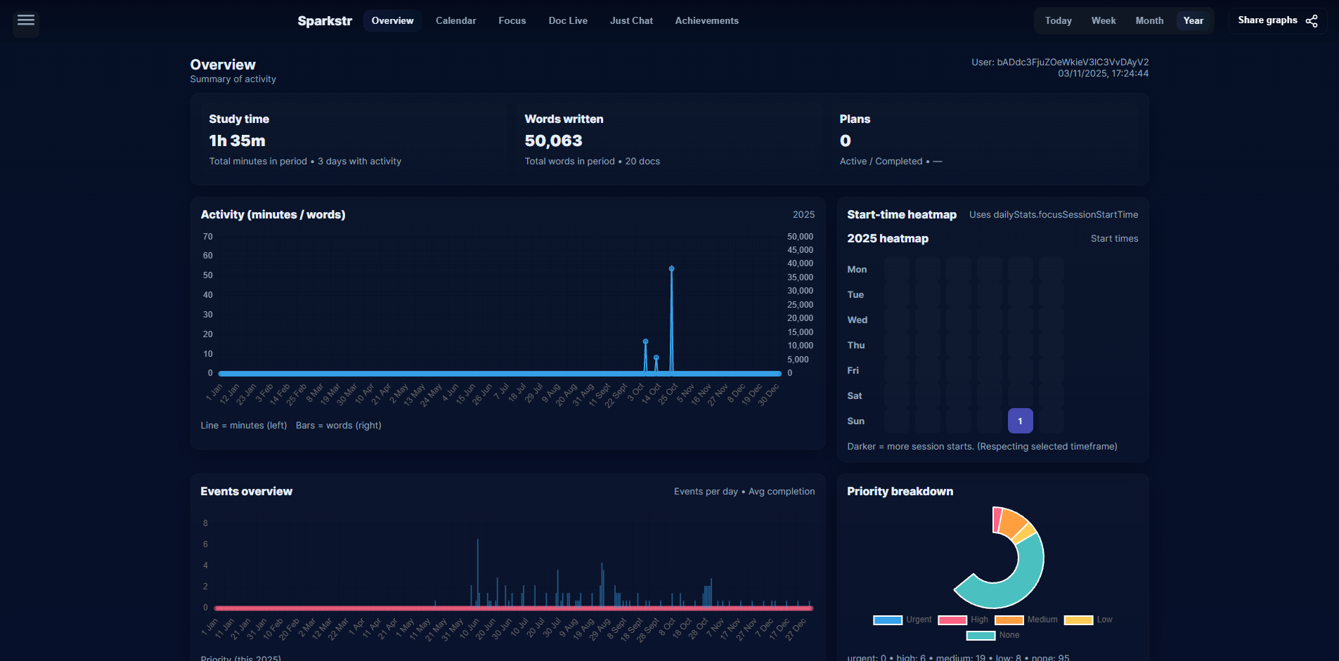 Statistics dashboard showing focus time and achievements